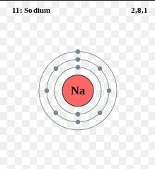Consider the model of a sodium atom. which feature does the model show accurately?   a)the size of t