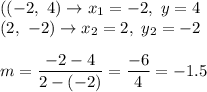 ((-2,\ 4)\to x_1=-2,\ y=4\\(2,\ -2)\to x_2=2,\ y_2=-2\\\\m=\dfrac{-2-4}{2-(-2)}=\dfrac{-6}{4}=-1.5