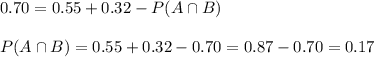 0.70=0.55+0.32-P(A\cap B)\\ \\P(A\cap B)=0.55+0.32-0.70=0.87-0.70=0.17