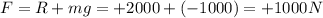 F=R+mg=+2000+(-1000)=+1000 N