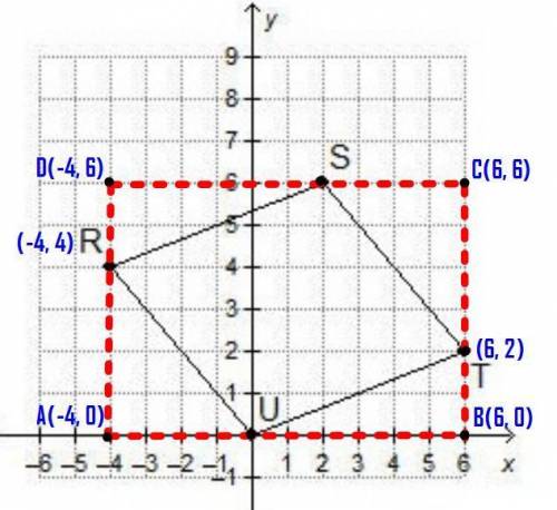 What is the area of parallelogram rstu?