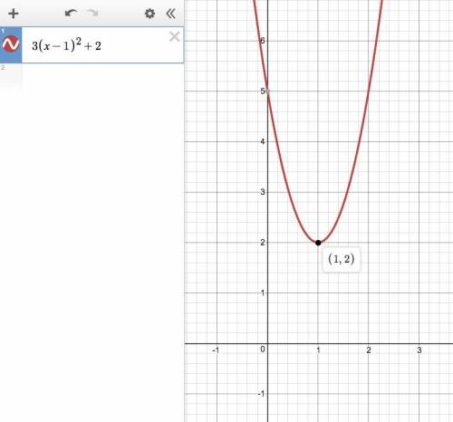 What is the vertex of the graph of y=3(x-1)2+2 a) (1,-2) b) (1,2) c) (-1,2) d) (3,2)