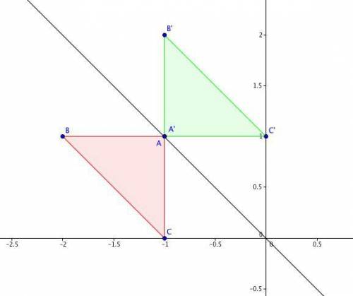 Abc is reflected about the line y= -x to give abc with vertices a (-1,1) b (-2,1) c (-1,0) what are