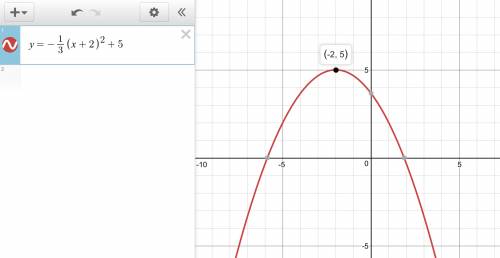 Consider the graph that represents the following quadratic equation y=-1/3(x+2)^2+5