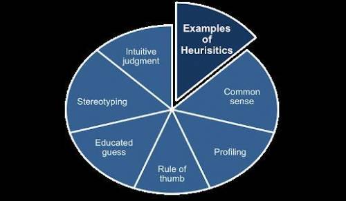 Which of the following statements describes heuristics?   a. information entering the brain, and the