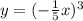 y=(-\frac{1}{5}x)^3