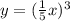 y=(\frac{1}{5}x)^3