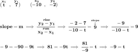 \bf (\stackrel{x_1}{t}~,~\stackrel{y_1}{7})\qquad (\stackrel{x_2}{-10}~,~\stackrel{y_2}{-2}) \\\\\\ slope = m\implies \cfrac{\stackrel{rise}{ y_2- y_1}}{\stackrel{run}{ x_2- x_1}}\implies \cfrac{-2-7}{-10-t}=\stackrel{\stackrel{slope}{\downarrow }}{9}\implies \cfrac{-9}{-10-t}=9 \\\\\\ -9=-90-9t\implies 81=-9t\implies \cfrac{81}{-9}=t\implies -9=t