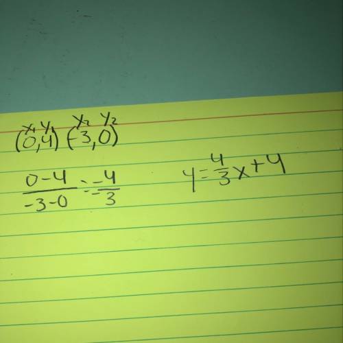 What is the equation of the line in slope-intercept form?  enter your answer in the boxes. y =  x +