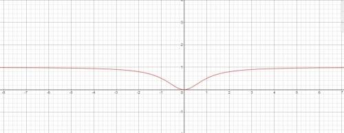 Find any points of discontinuity for y=x^2/x^2+1