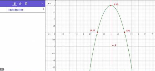 Graph f(x) =-2x^+16x-30 by factoring to find the solutions, then find the coordinates of the vertex,