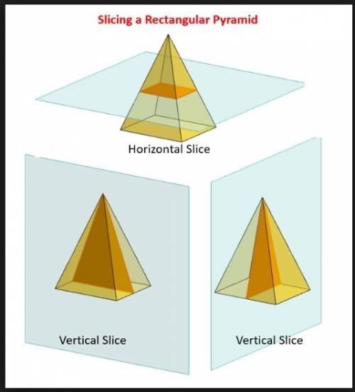 How can the face of a rectangular pyramid determine the shape and dimensions of a slice of the pyram