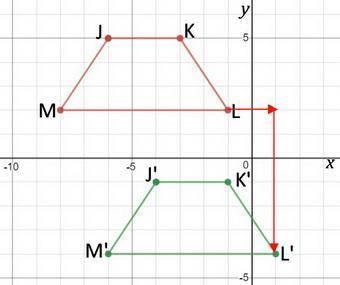 Trapezoid jklm is shown on the coordinate plane below:  trapezoid jklm on the coordinate plane with