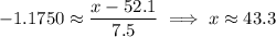 -1.1750\approx\dfrac{x-52.1}{7.5}\implies x\approx43.3