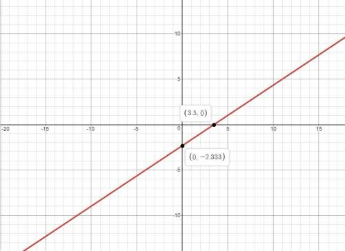 What does the line 2x-3y=7 look like
