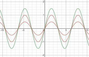 In  waves combine so that the resulting wave is bigger than the largest of the original waves?