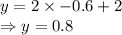 y=2\times -0.6+2\\\Rightarrow y=0.8