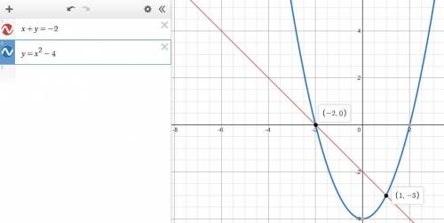 Graph the line given by x+y=-2 and the quadratic curve given by y=x²-4. find all solutions to the sy