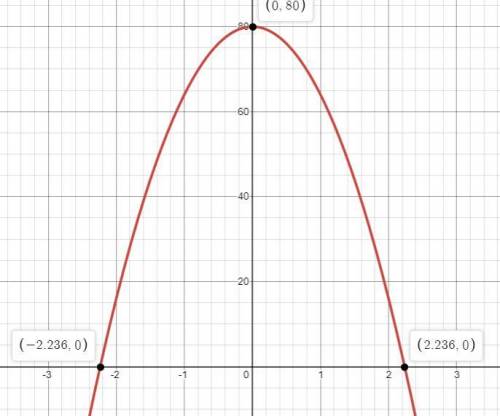 Graph the equation h=-16t^2+80. click on the graph until the correct solution appears