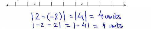 ⦁use both methods to find the distance between the points on the number line.  method a:  count the