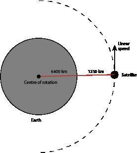 430500/66300a satellite in a circular orbit 1250 kilometers above earth makes one complete revolutio