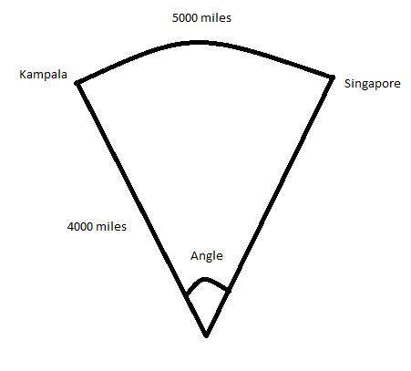 The earth's radius is about 4000 miles. kampala, the capital ofuganda, and singapore are both nearly