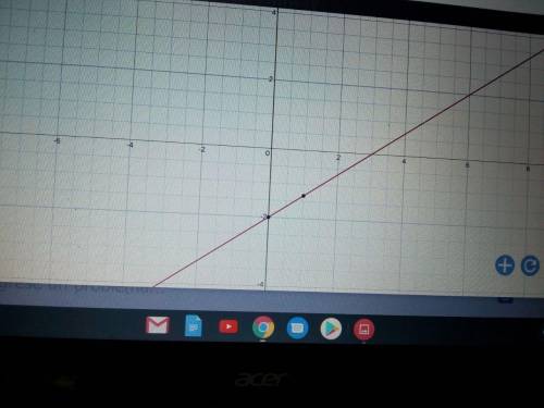 Which graph represents a lina with a slope of -2/3 and a y-intercept equal to that line of y=2/3x-2