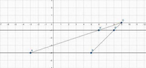 Suppose you have line ab on a coordinate plane located at a(-3,-4) and b(5,-4). under a dilation cen