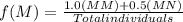 f(M)=\frac{1.0 (MM) + 0.5 (MN)}{Total individuals}