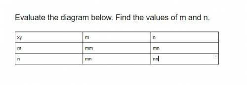 Evaluate the diagram below. find the values of m and n.