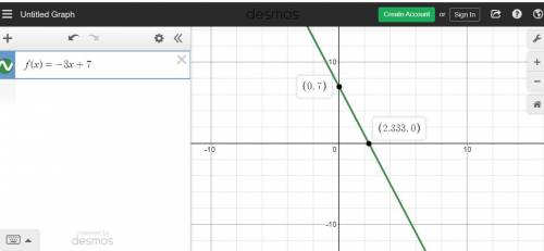 Given the following linear function sketch the graph of the function and find the domain and range.