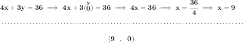 \bf 4x+3y=36\implies 4x+3(\stackrel{y}{0})=36\implies 4x=36\implies x=\cfrac{36}{4}\implies x = 9 \\\\[-0.35em] ~\dotfill\\\\ ~\hfill (9~~,~~0)~\hfill