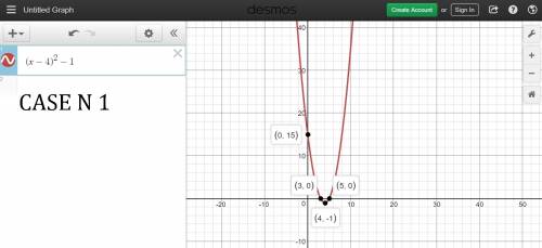 Which of the following statements about f(x)=(x-4)^2-1 are true?  select all that apply