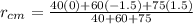 r_{cm} = \frac{40(0) + 60(-1.5) + 75(1.5)}{40 + 60 + 75}