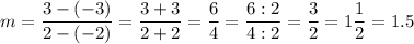 m=\dfrac{3-(-3)}{2-(-2)}=\dfrac{3+3}{2+2}=\dfrac{6}{4}=\dfrac{6:2}{4:2}=\dfrac{3}{2}=1\dfrac{1}{2}=1.5