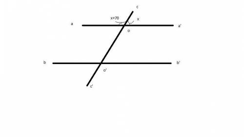 Lines a and b are parallel. line c is a transversal. find the measures of all angles formed by a, b,