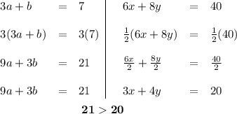 \bf \begin{array}{lll|llll} 3a+b&=&7&&6x+8y&=&40\\&&&&&\\ 3(3a+b)&=&3(7)&&\frac{1}{2}(6x+8y)&=&\frac{1}{2}(40)\\&&&&&\\ 9a+3b&=&21&&\frac{6x}{2}+\frac{8y}{2}&=&\frac{40}{2}\\&&&&&\\ 9a+3b&=&21&&3x+4y&=&20 \end{array}\\\\ ~\hspace{7.5em}2120