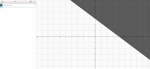 Which inequality will have a shaded area below the boundary line?  a. y - x >  5 b. 2x - 3y <