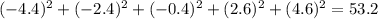 (-4.4)^{2}+ (-2.4)^{2}+ (-0.4)^{2}+ (2.6)^{2}+ (4.6)^{2}=53.2
