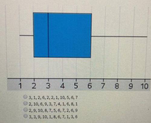 Which of the following sets of data fits the box and whisker plot