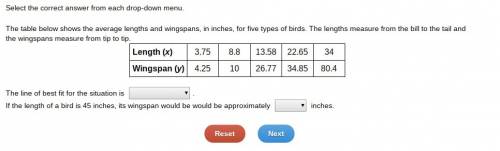 The table below shows the average lengths and wingspans, in inches, for five types of birds. the len