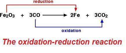 What happens to a reducing agent during a redox reaction?  the reducing agent is reduced. the reduci
