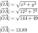 |\overrightarrow{OA}|=\sqrt{x^{2}+y^{2}}\\ |\overrightarrow{OA}|=\sqrt{12^{2}+7^{2}}\\ |\overrightarrow{OA}|=\sqrt{144+49}\\\\ |\overrightarrow{OA}|=13.89