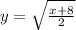 y =  \sqrt{ \frac{x+8}{2} }