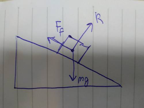 Draw a fbd for a block at rest on a incline  draw a fbd for a block at rest with a incline