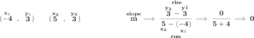 \bf (\stackrel{x_1}{-4}~,~\stackrel{y_1}{3})\qquad (\stackrel{x_2}{5}~,~\stackrel{y_2}{3}) ~\hfill \stackrel{slope}{m}\implies \cfrac{\stackrel{rise} {\stackrel{y_2}{3}-\stackrel{y1}{3}}}{\underset{run} {\underset{x_2}{5}-\underset{x_1}{(-4)}}}\implies \cfrac{0}{5+4}\implies 0