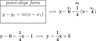 \bf \begin{array}{|c|ll} \cline{1-1} \textit{point-slope form}\\ \cline{1-1} \\ y-y_1=m(x-x_1) \\\\ \cline{1-1} \end{array}\implies y-\stackrel{y_1}{6}=\stackrel{m}{\cfrac{1}{4}}(x-\stackrel{x_1}{4}) \\\\\\ y-6=\cfrac{1}{4}x-1\implies y=\cfrac{1}{4}x+5