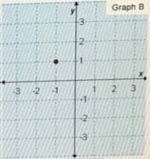 Which graph shows the complex number i-1