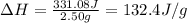 \Delta H=\frac{331.08J}{2.50g}=132.4J/g