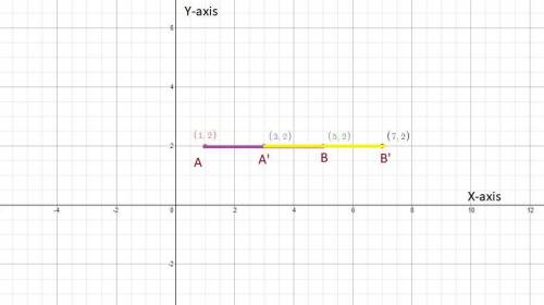 Line segment ab has a length of 4 units. it is translated 2 units to the right on a coordinate plane